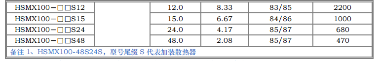 HSMX50~100W 寬電壓隔離穩(wěn)壓4.png