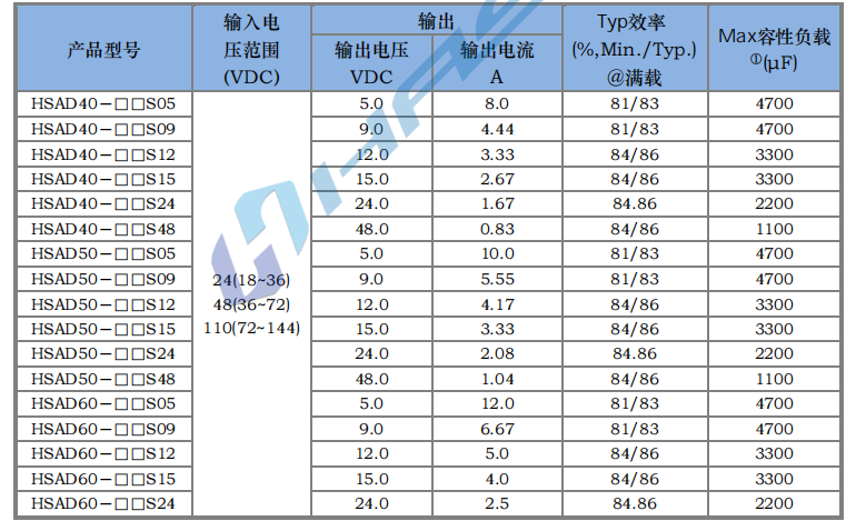 HSAD40～60W 寬電壓隔離穩(wěn)壓3.png