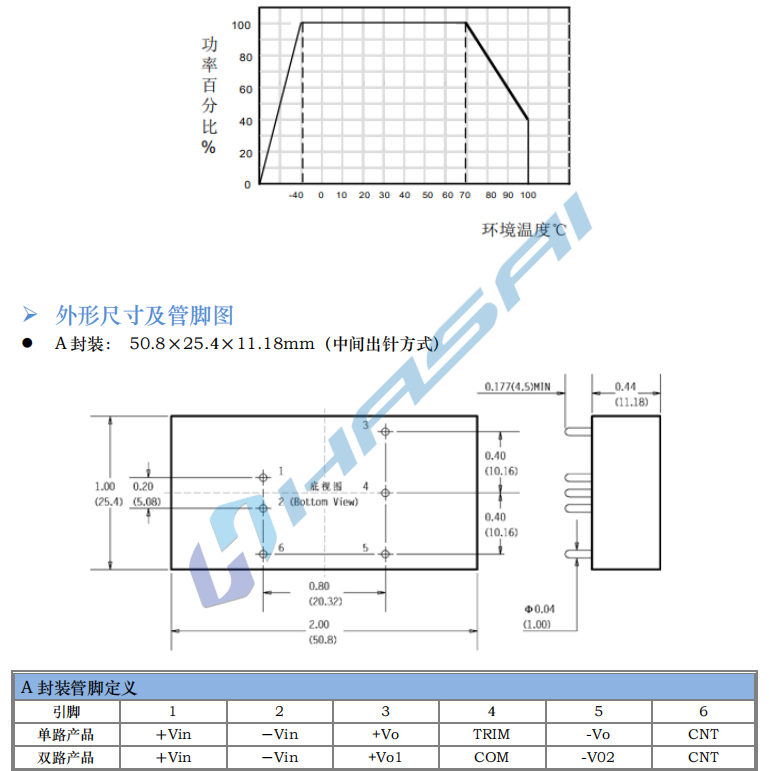 HSAX30W 寬電壓隔離穩(wěn)壓6.png