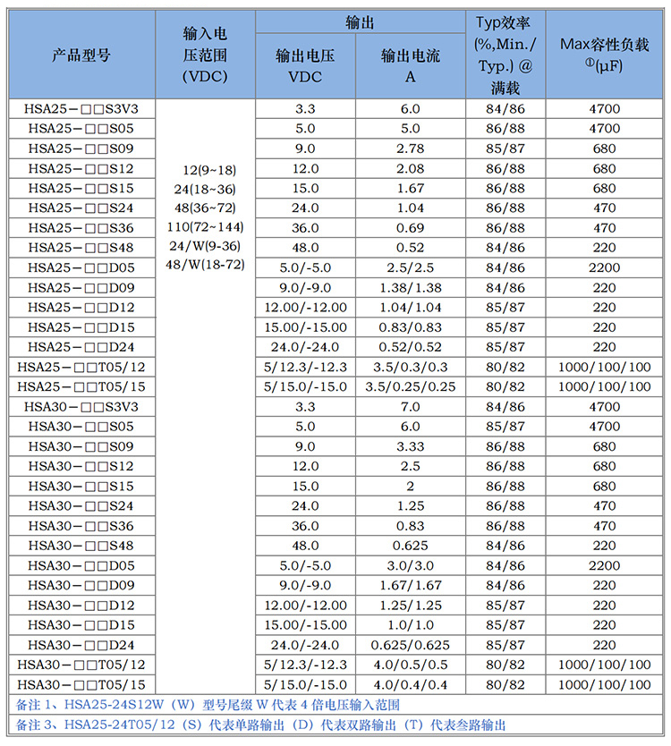 HSA25-30W系列_00_02.jpg